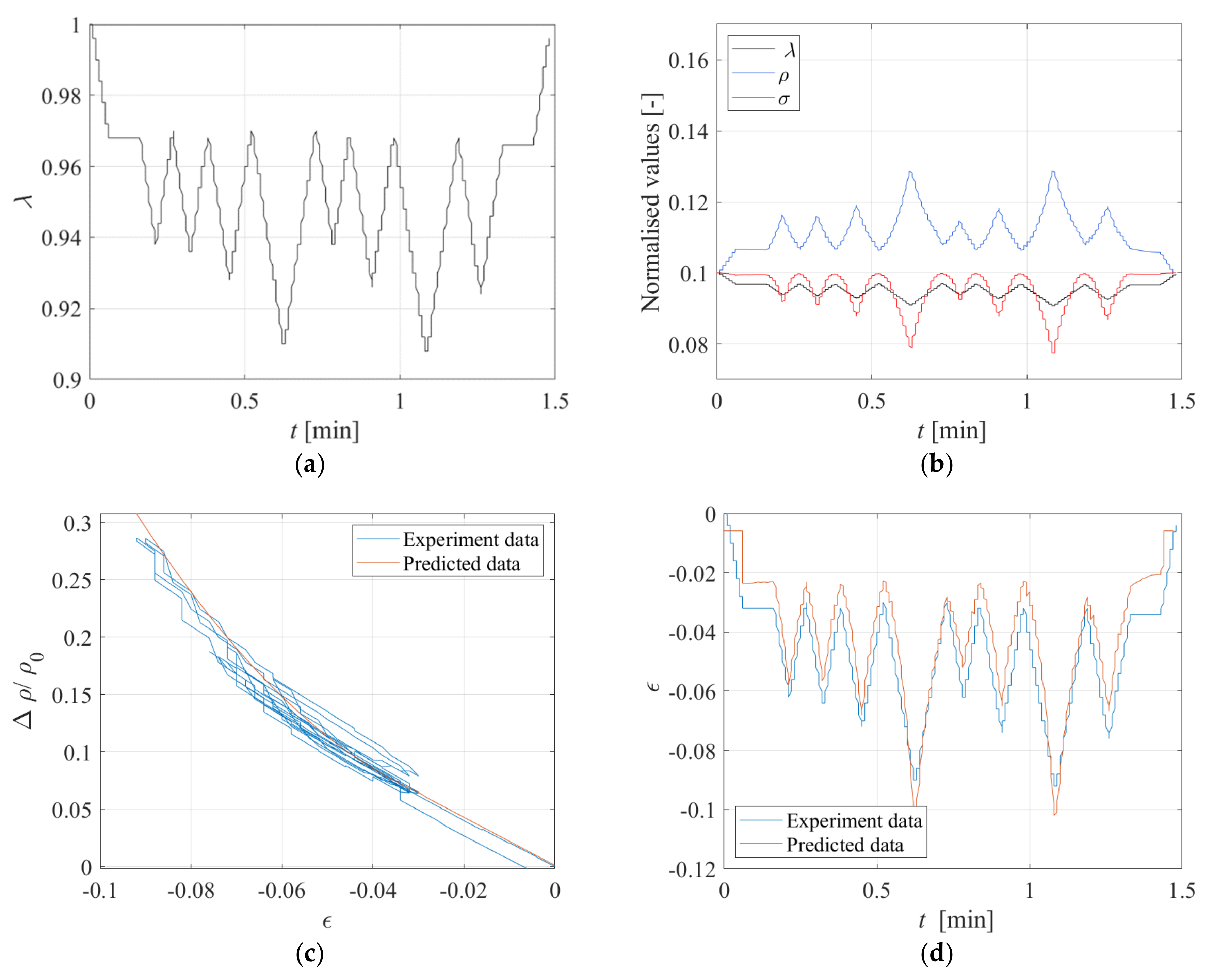 Sensors 23 03150 g026