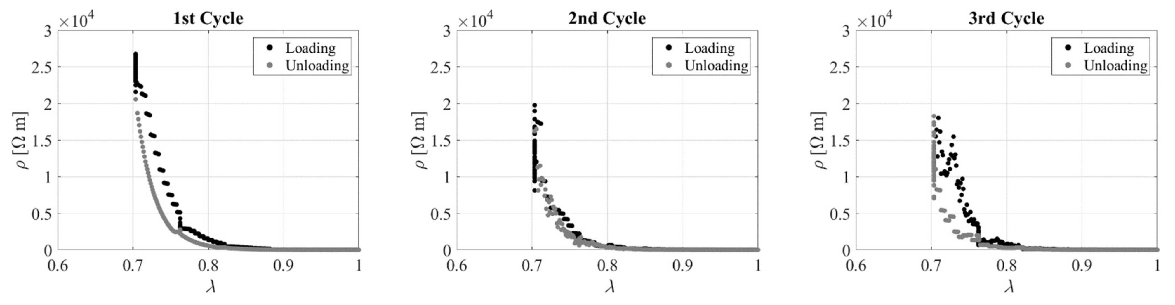 Sensors 23 03150 g028