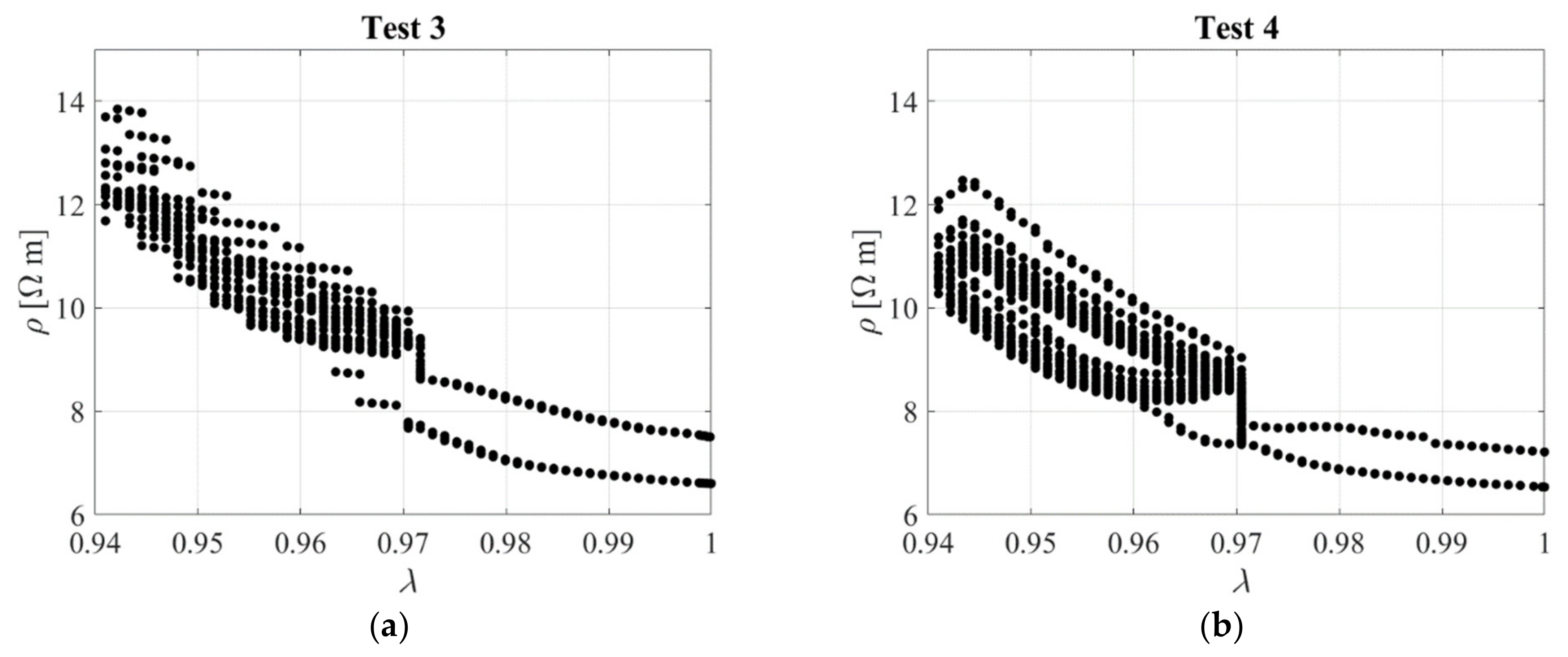Sensors 23 03150 g030