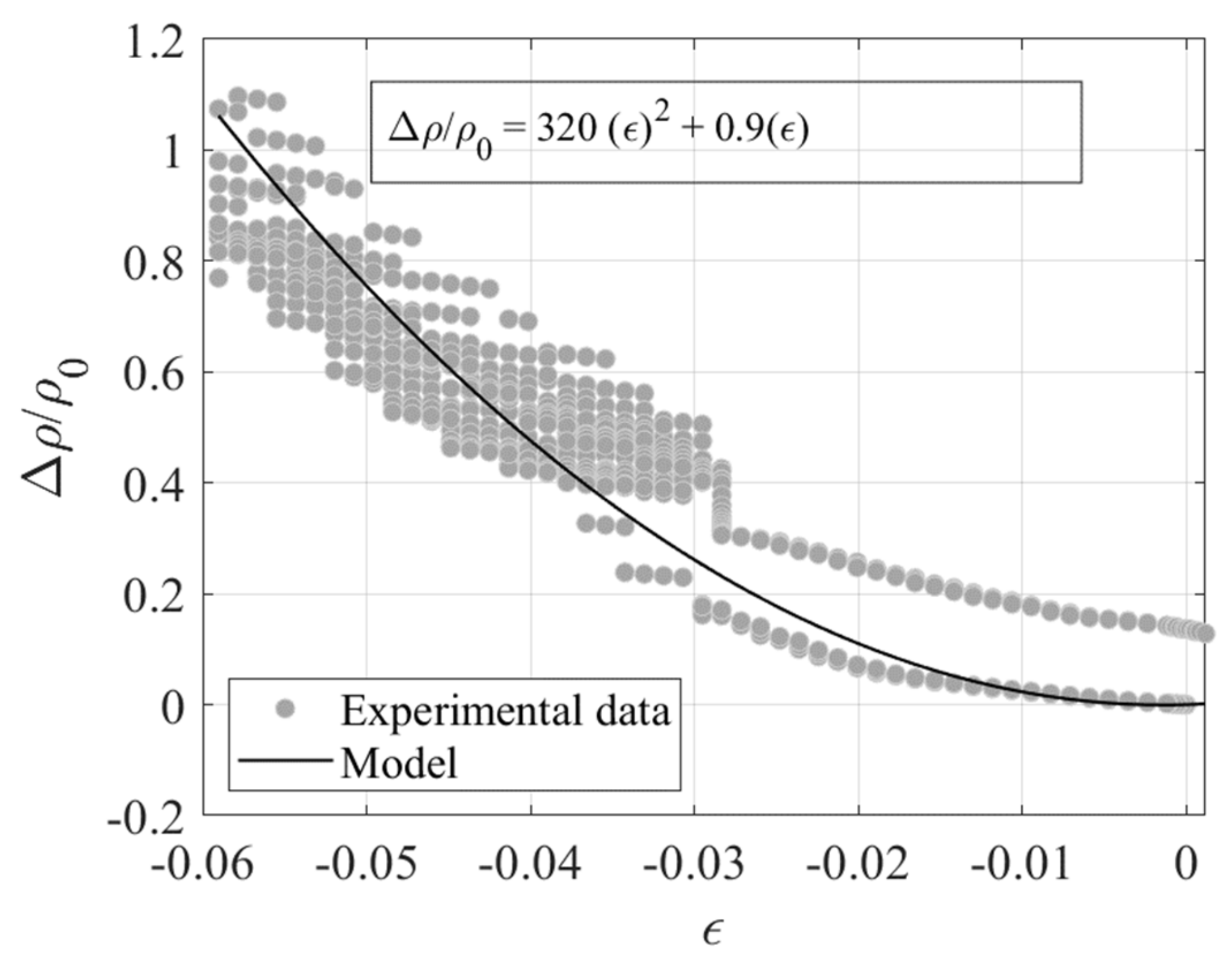 Sensors 23 03150 g031