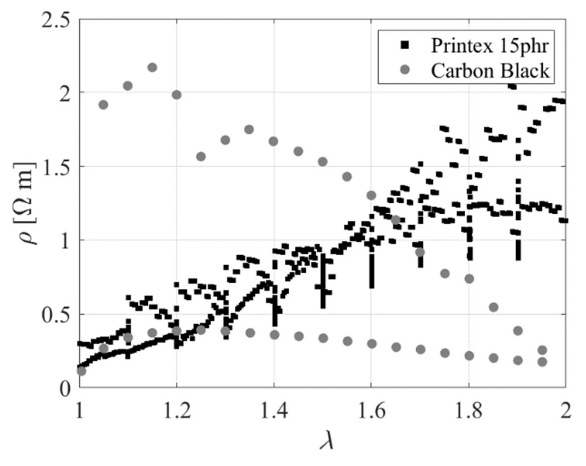 Sensors 23 03150 g033