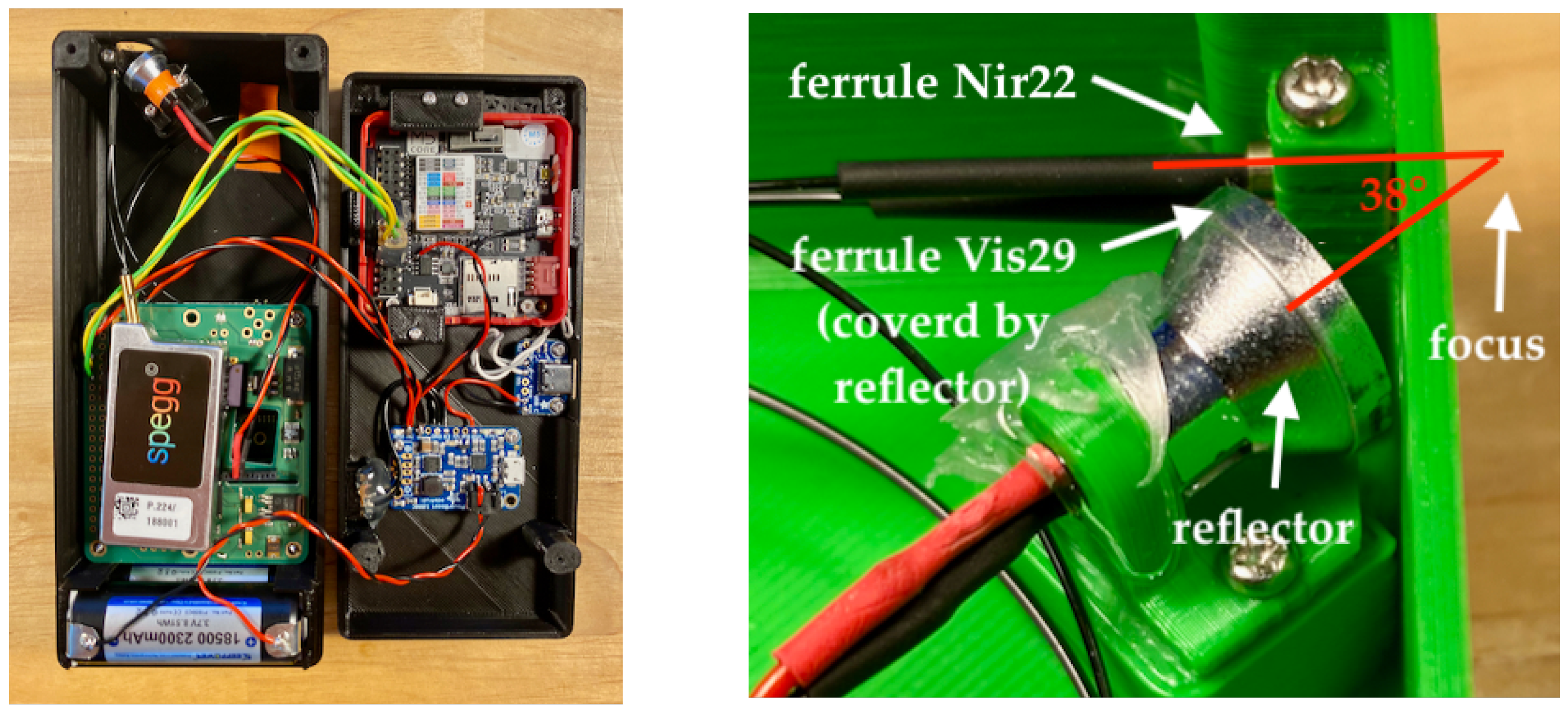 Sensors 23 03151 g001 Sensors 23 03151 g001