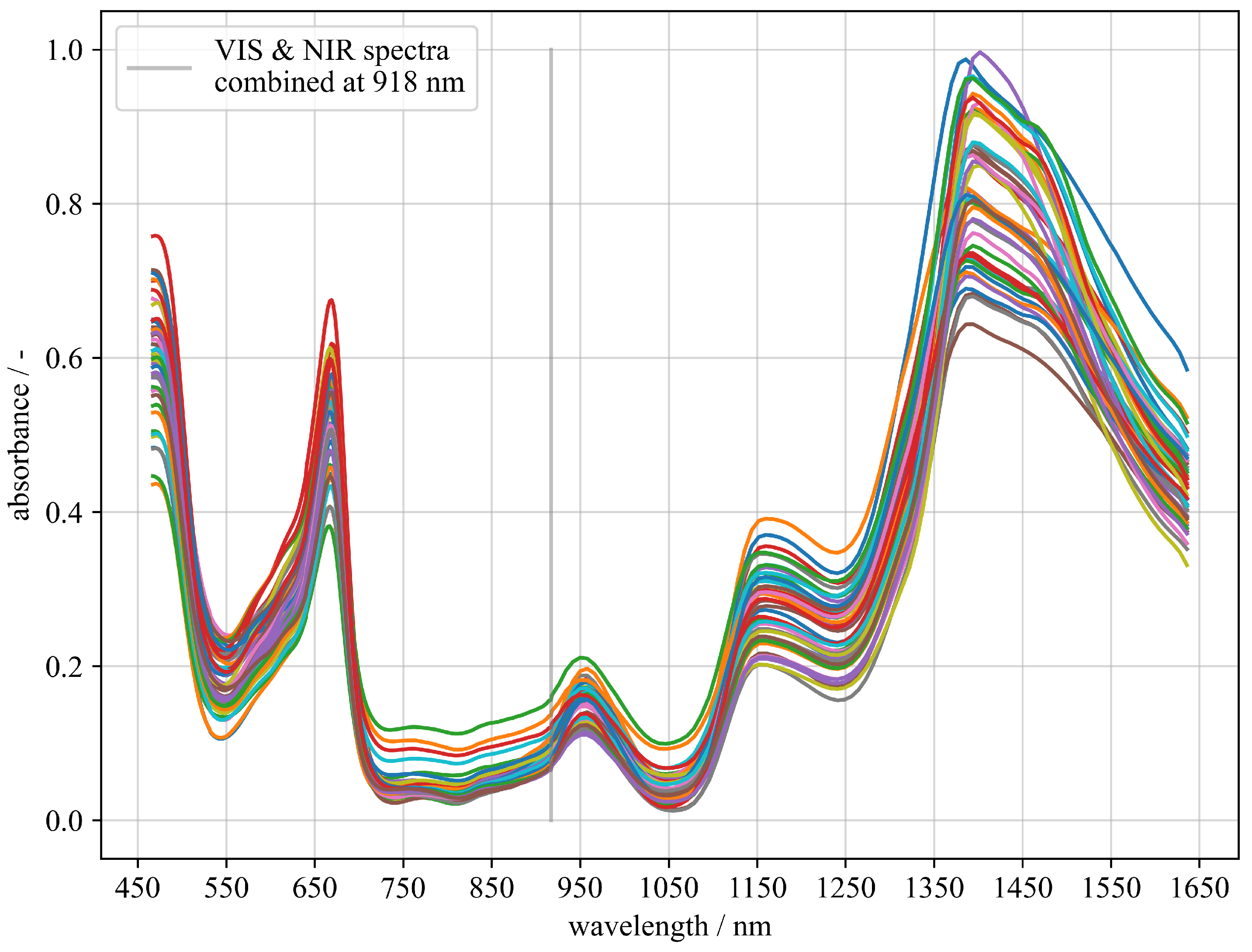 Sensors 23 03151 g002 Sensors 23 03151 g002