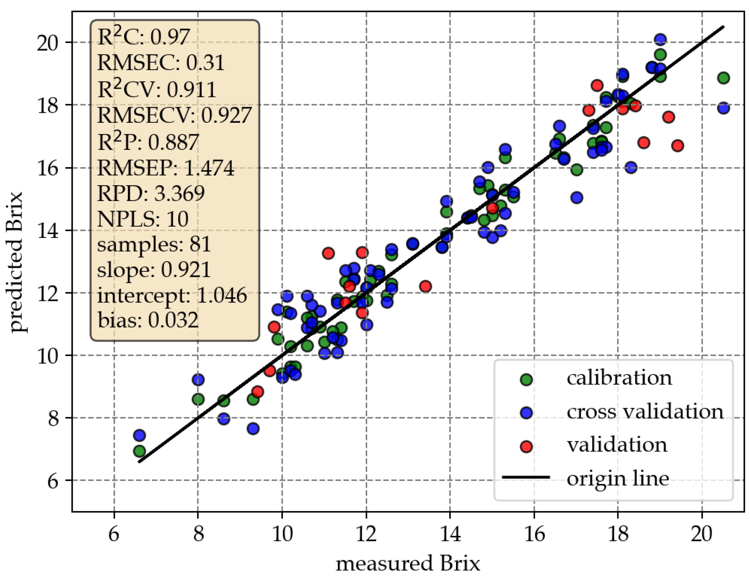 Sensors 23 03151 g003 Sensors 23 03151 g003