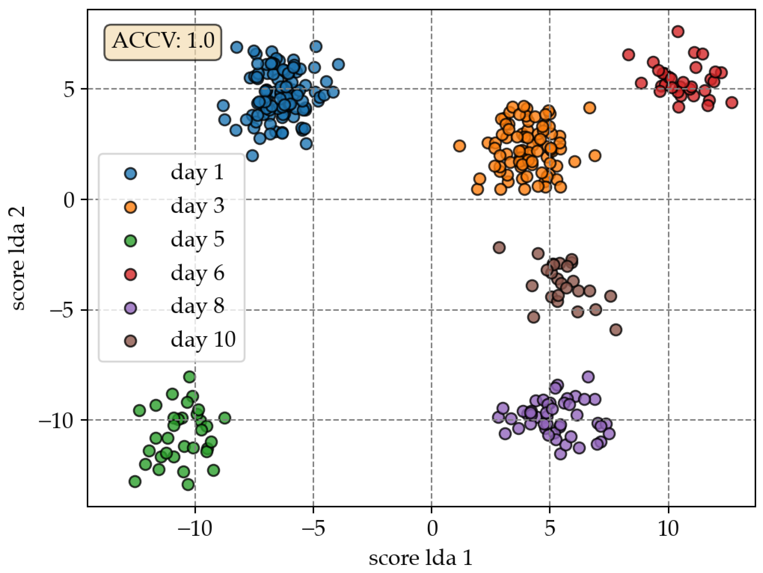 Sensors 23 03151 g004 Sensors 23 03151 g004