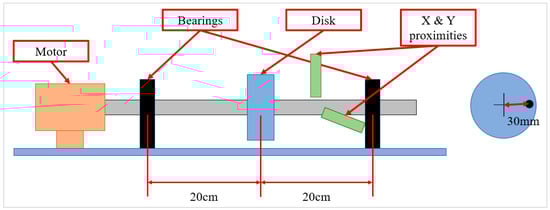 Sensors 23 03153 g001