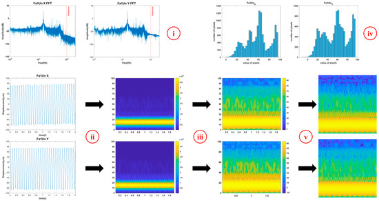 Sensors 23 03153 g002