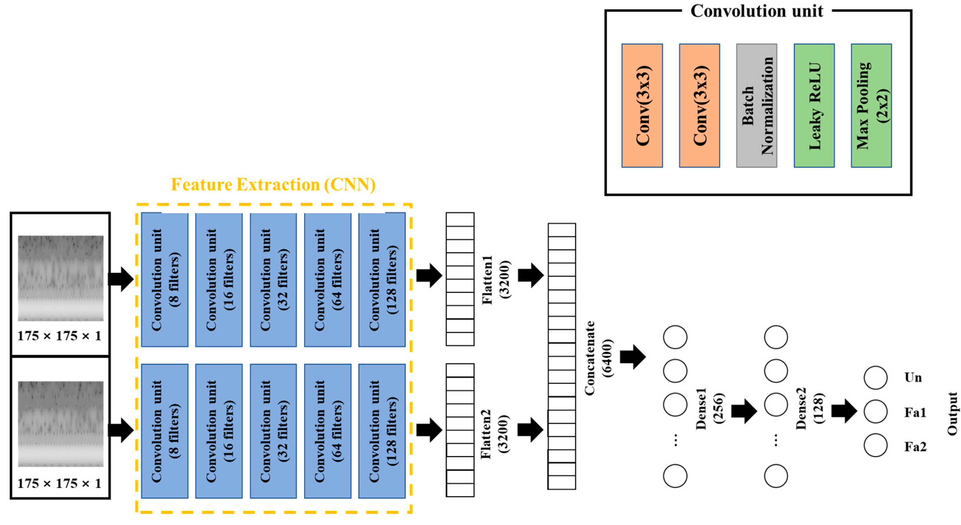Sensors 23 03153 g004 Sensors 23 03153 g004