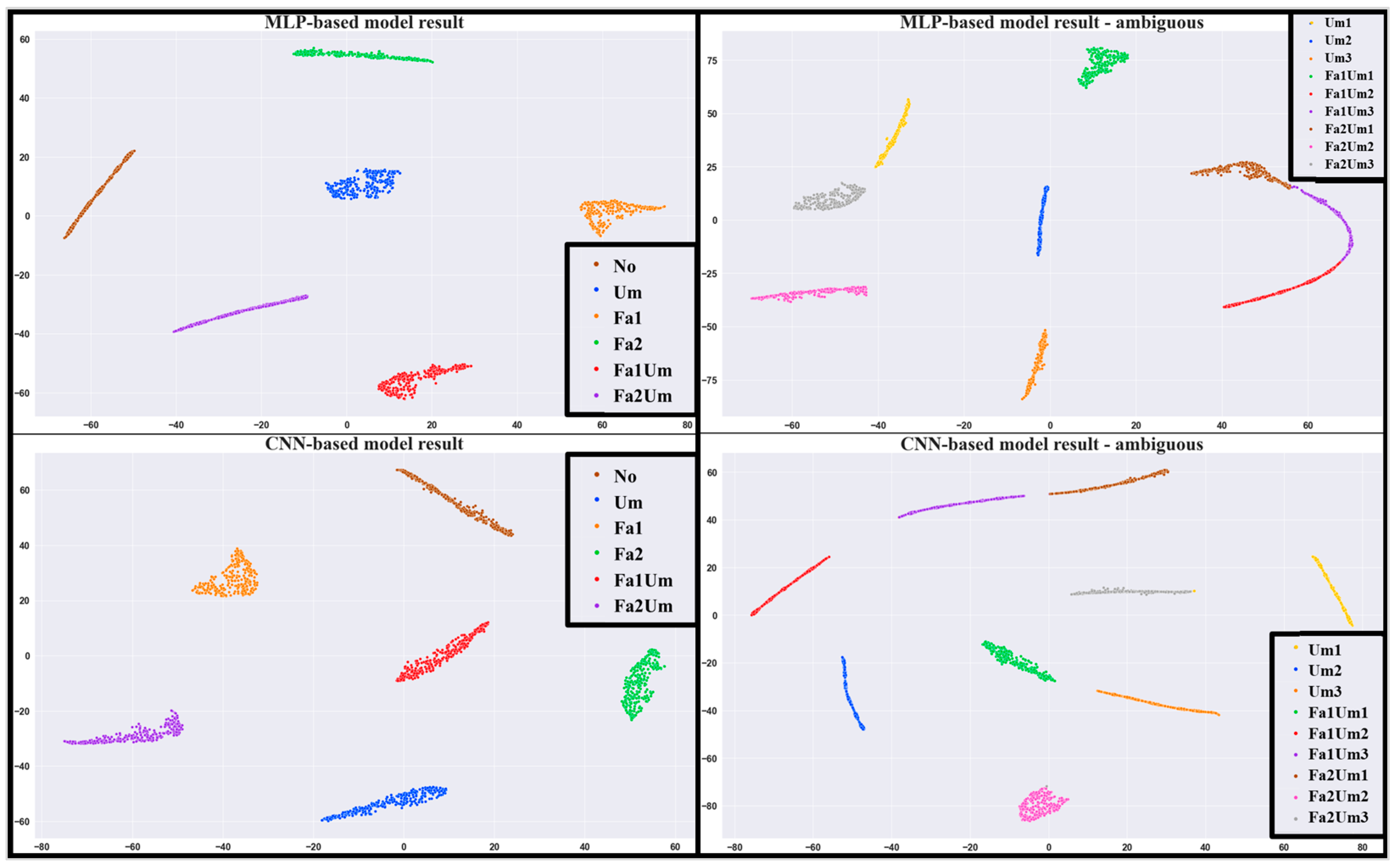 Sensors 23 03153 g010 Sensors 23 03153 g010