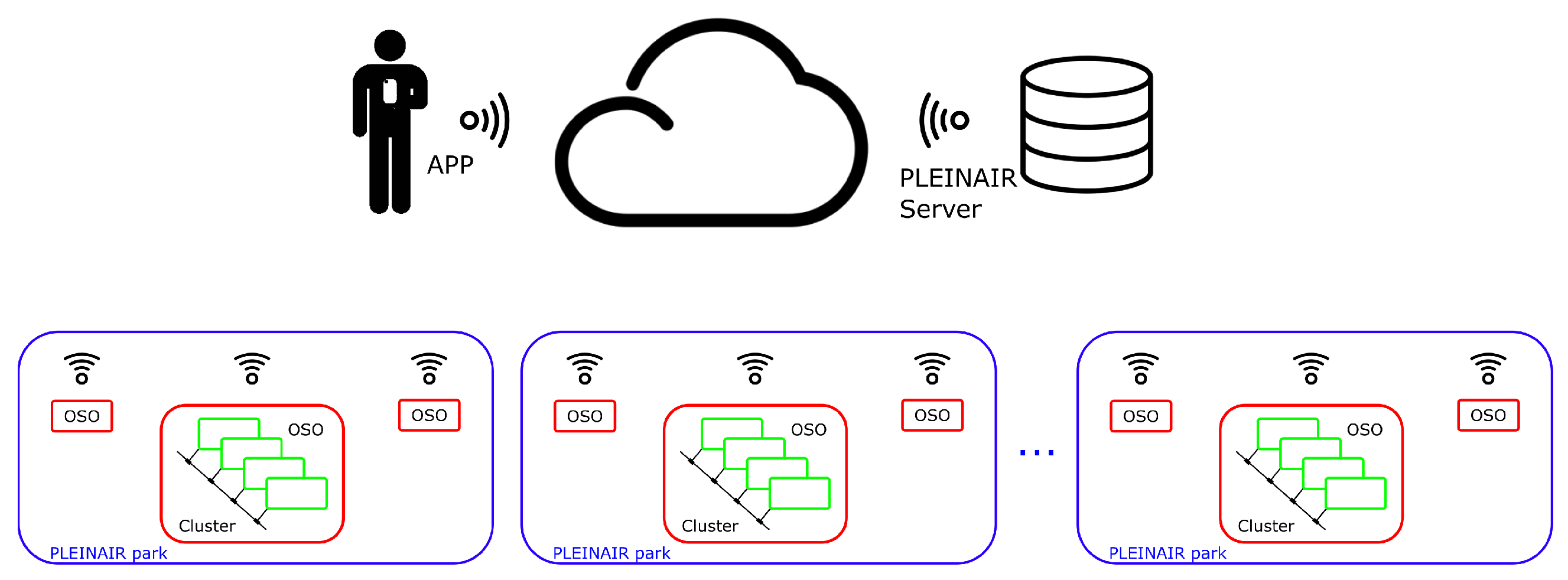Sensors 23 03162 g008 Sensors 23 03162 g008
