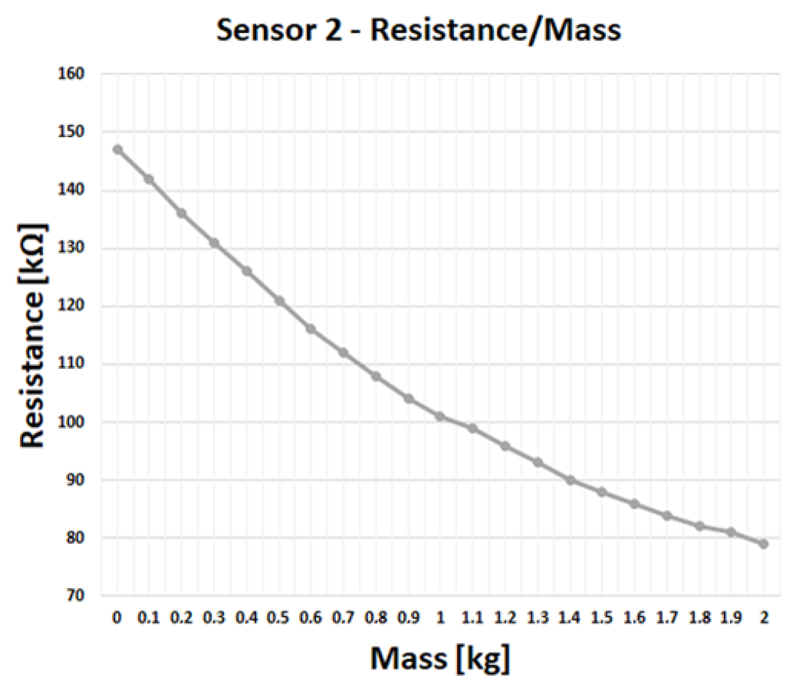Sensors 23 03162 g009 Sensors 23 03162 g009