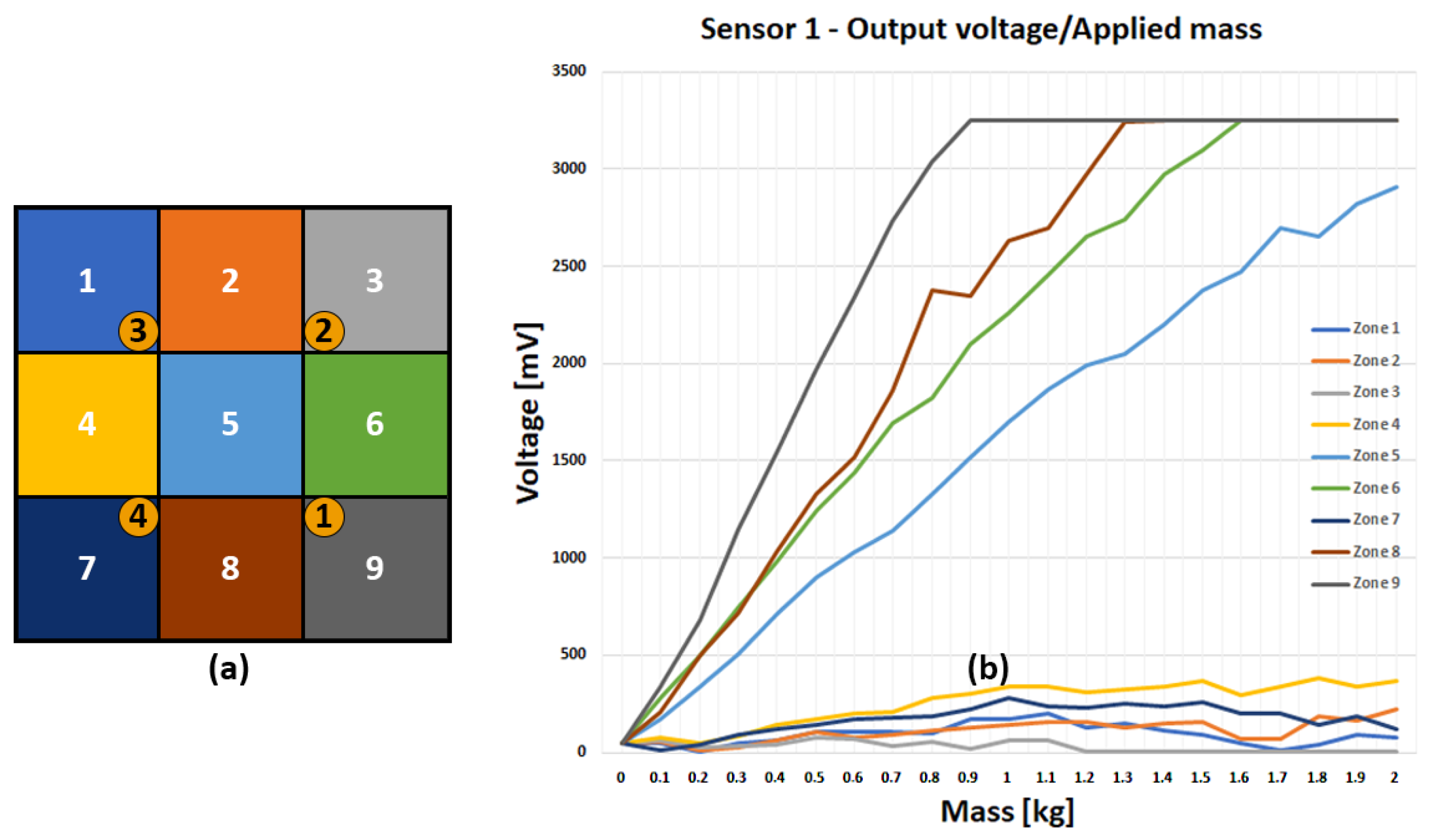 Sensors 23 03162 g011 Sensors 23 03162 g011
