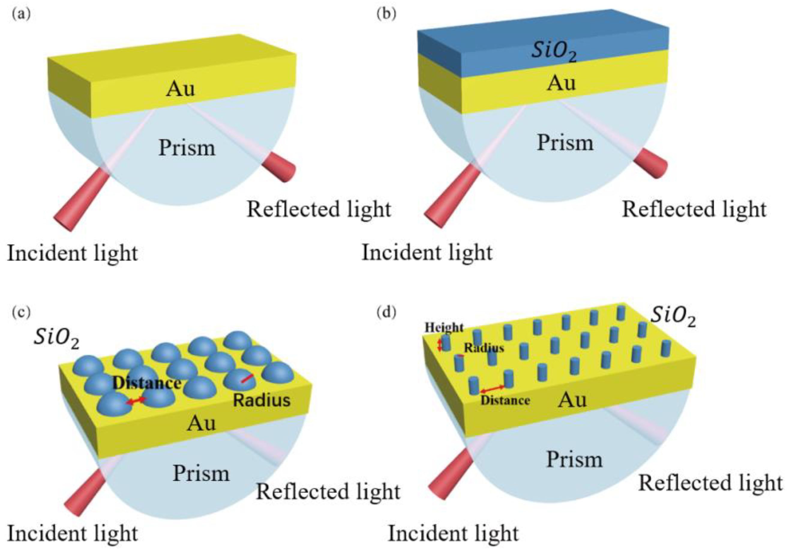 Sensors 23 03163 g001