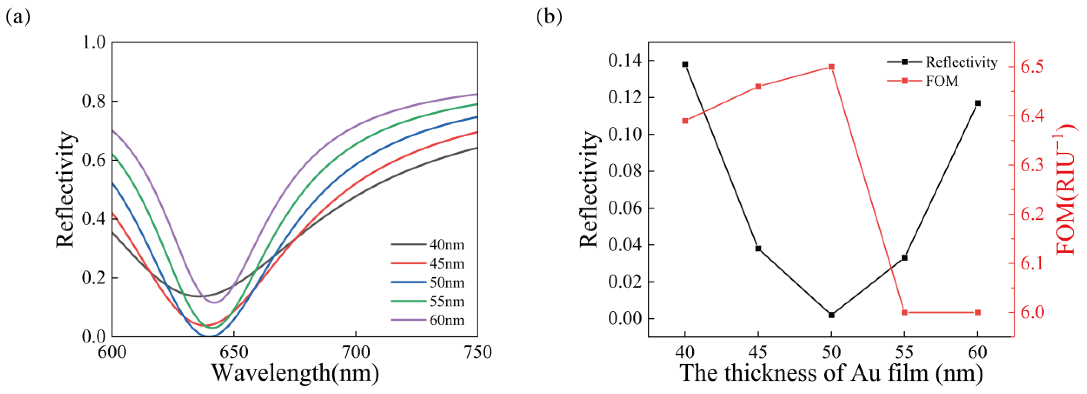 Sensors 23 03163 g002