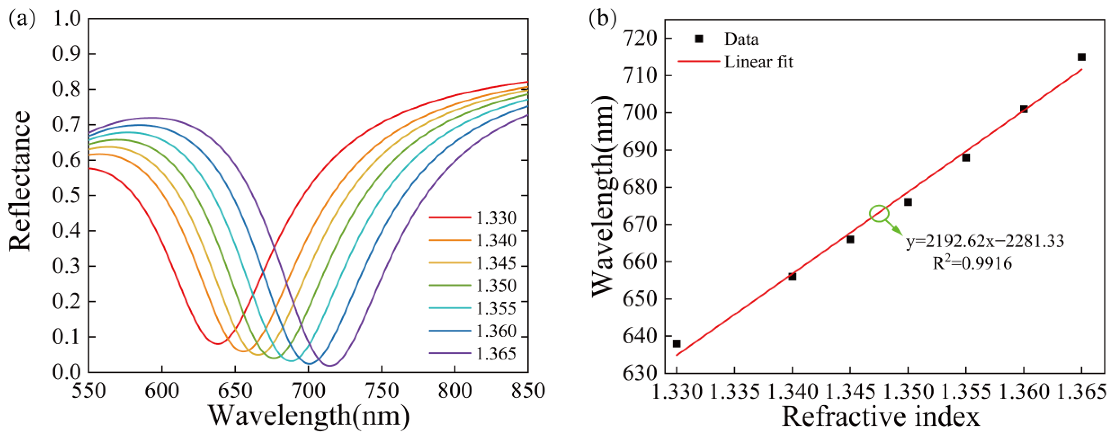 Sensors 23 03163 g003