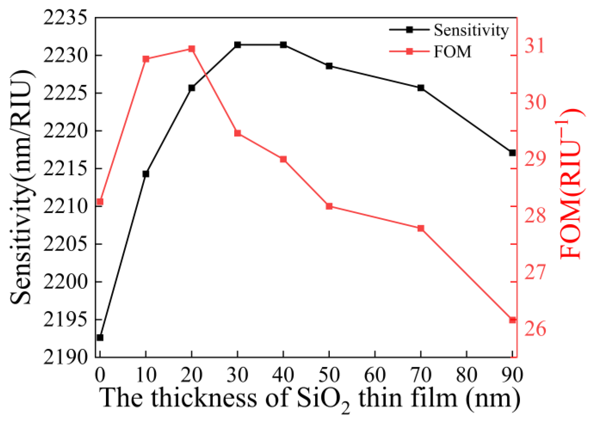 Sensors 23 03163 g004