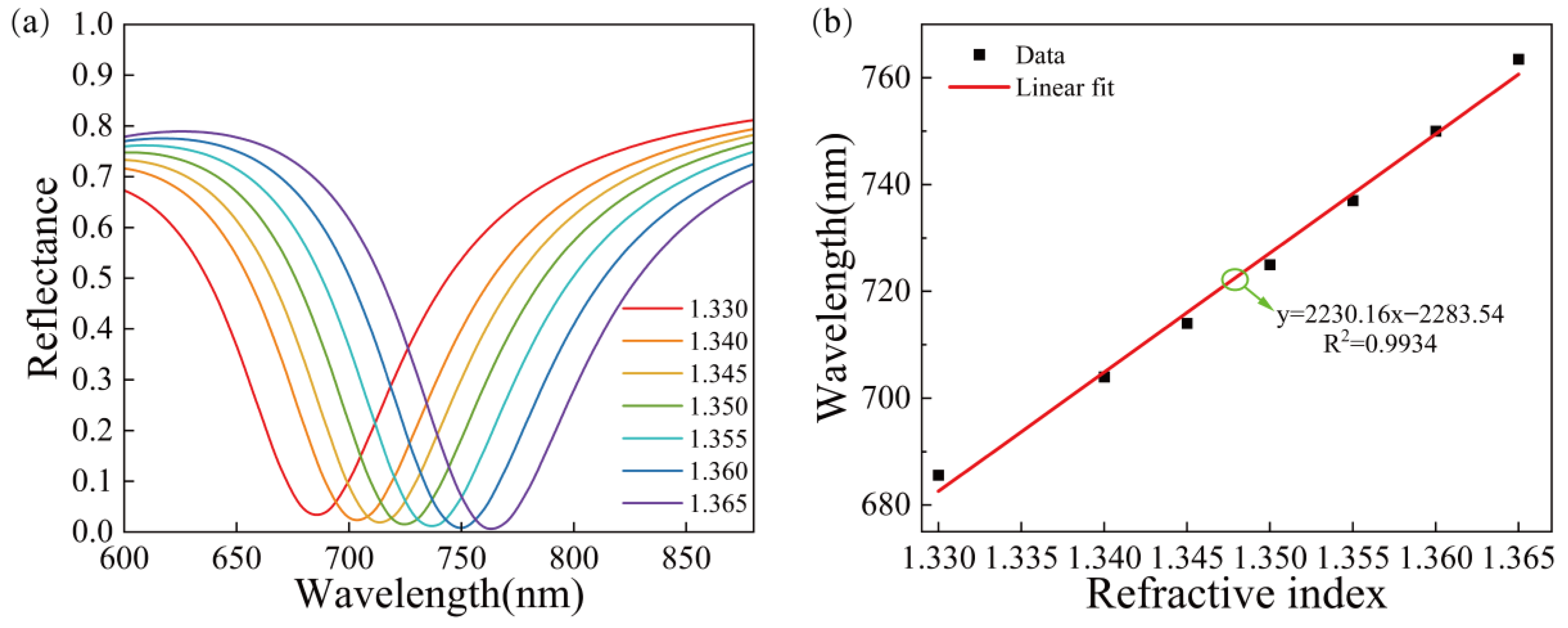 Sensors 23 03163 g005