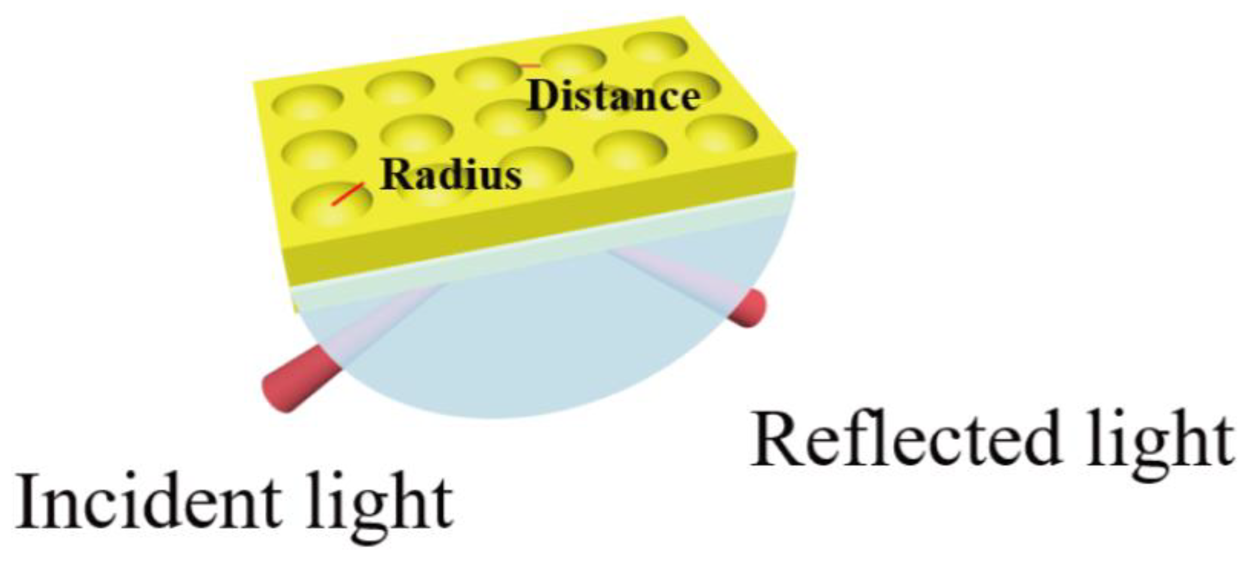 Sensors 23 03163 g006