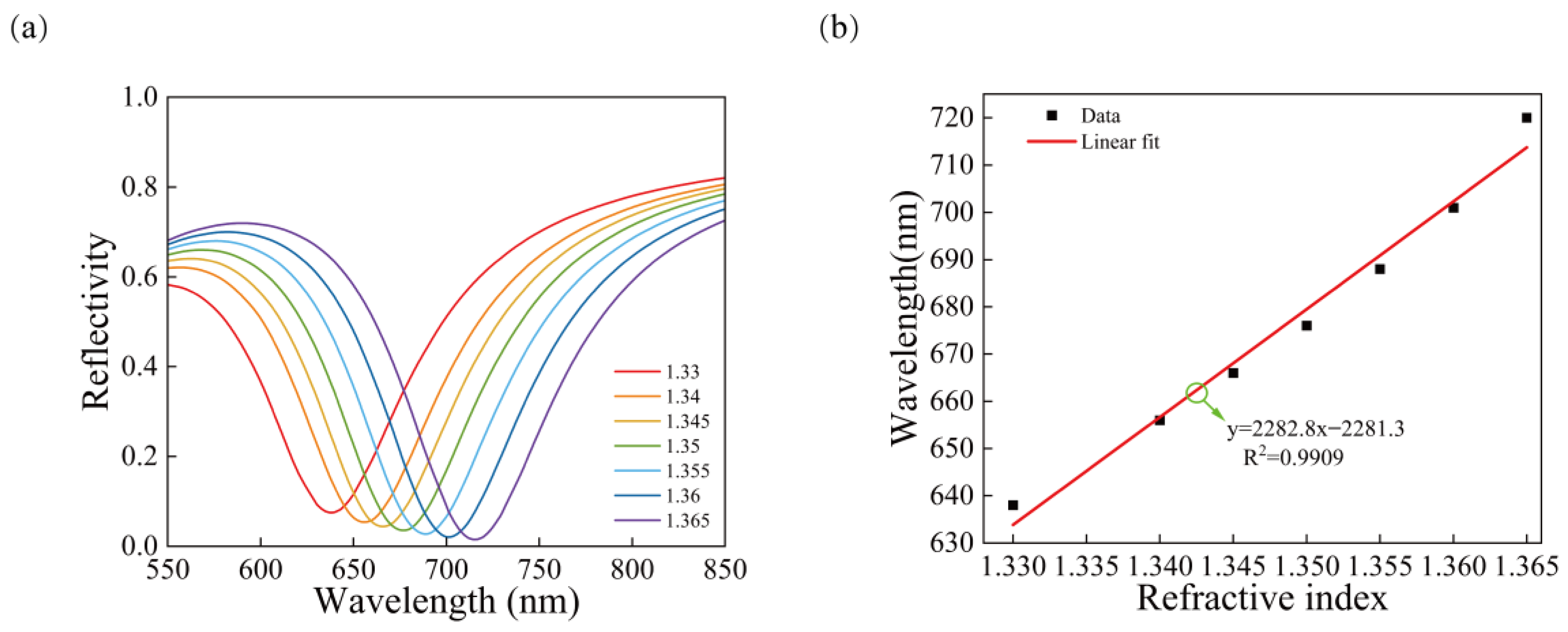 Sensors 23 03163 g007