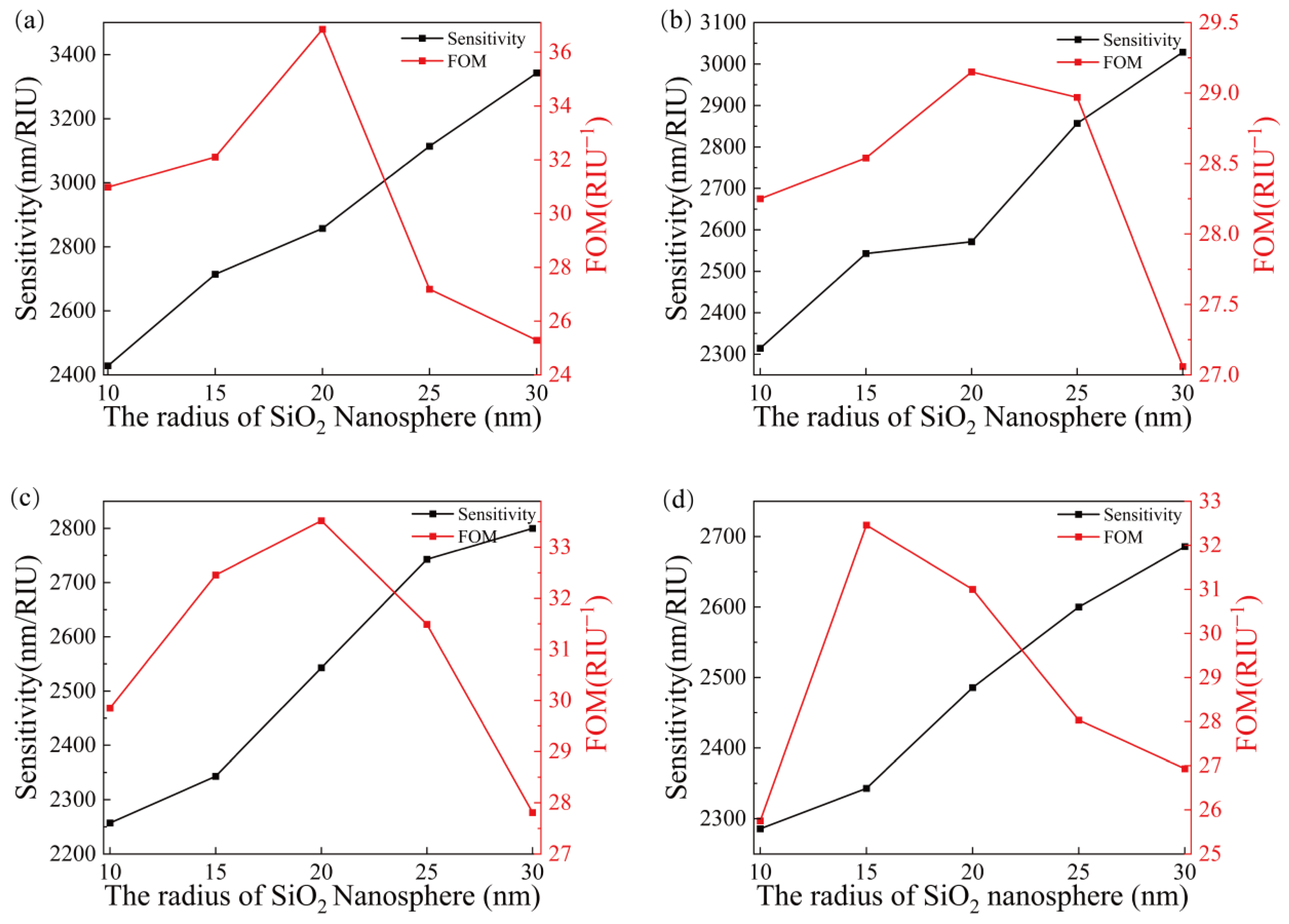 Sensors 23 03163 g008