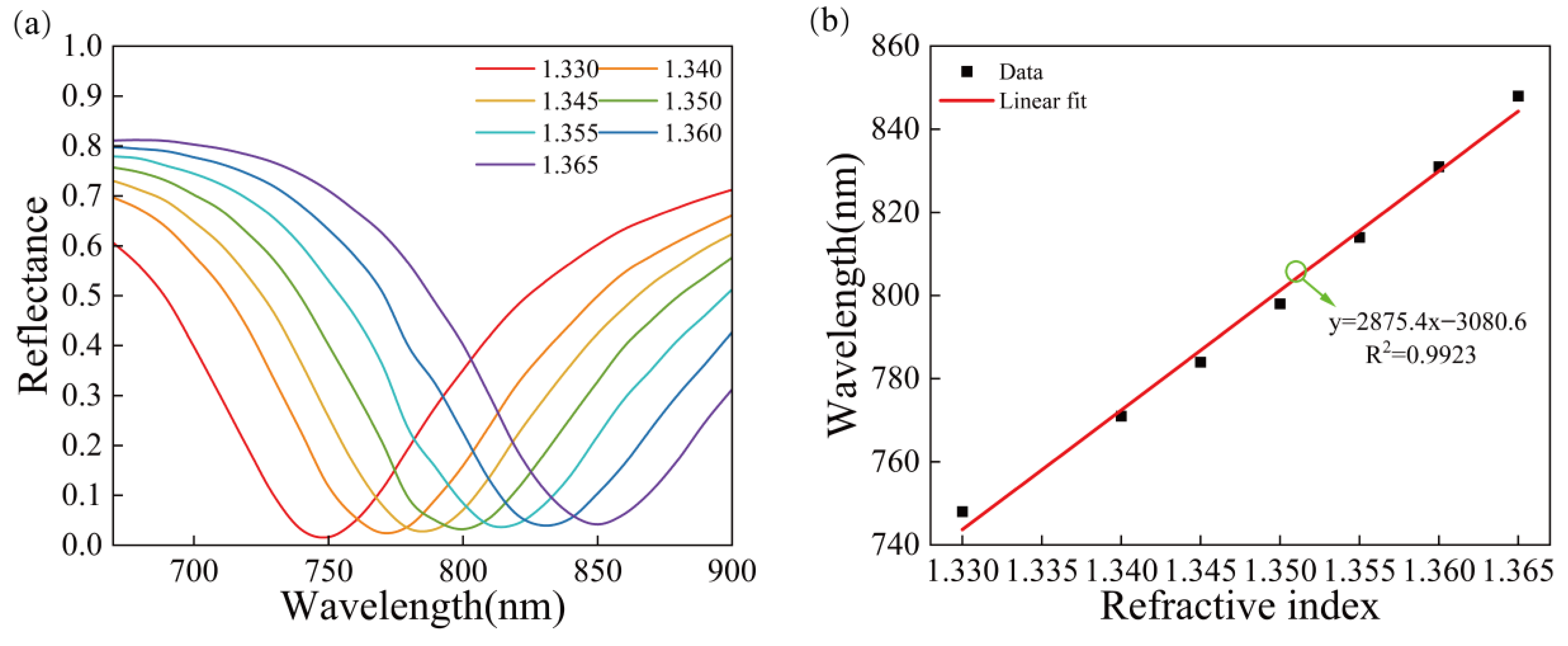 Sensors 23 03163 g009