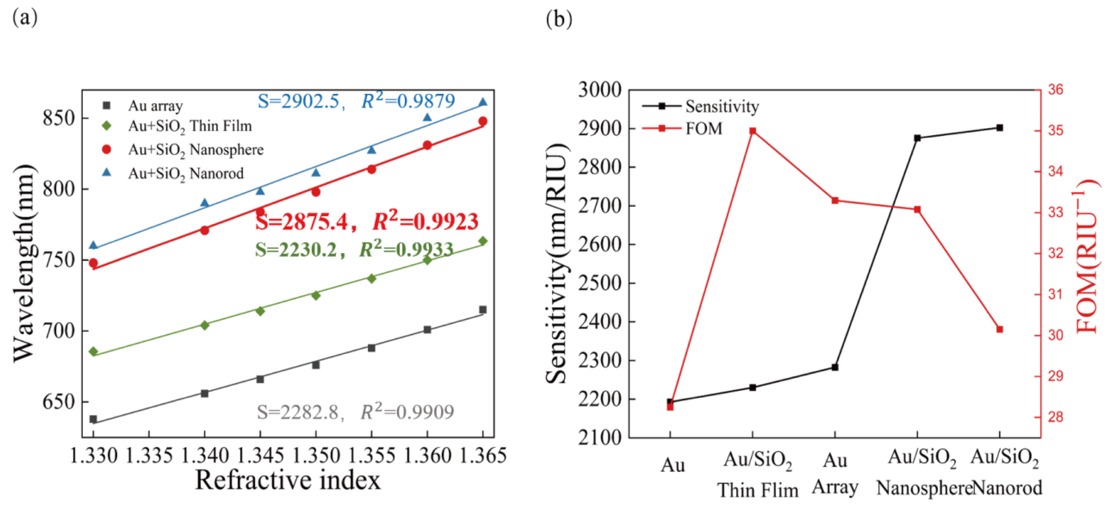 Sensors 23 03163 g012