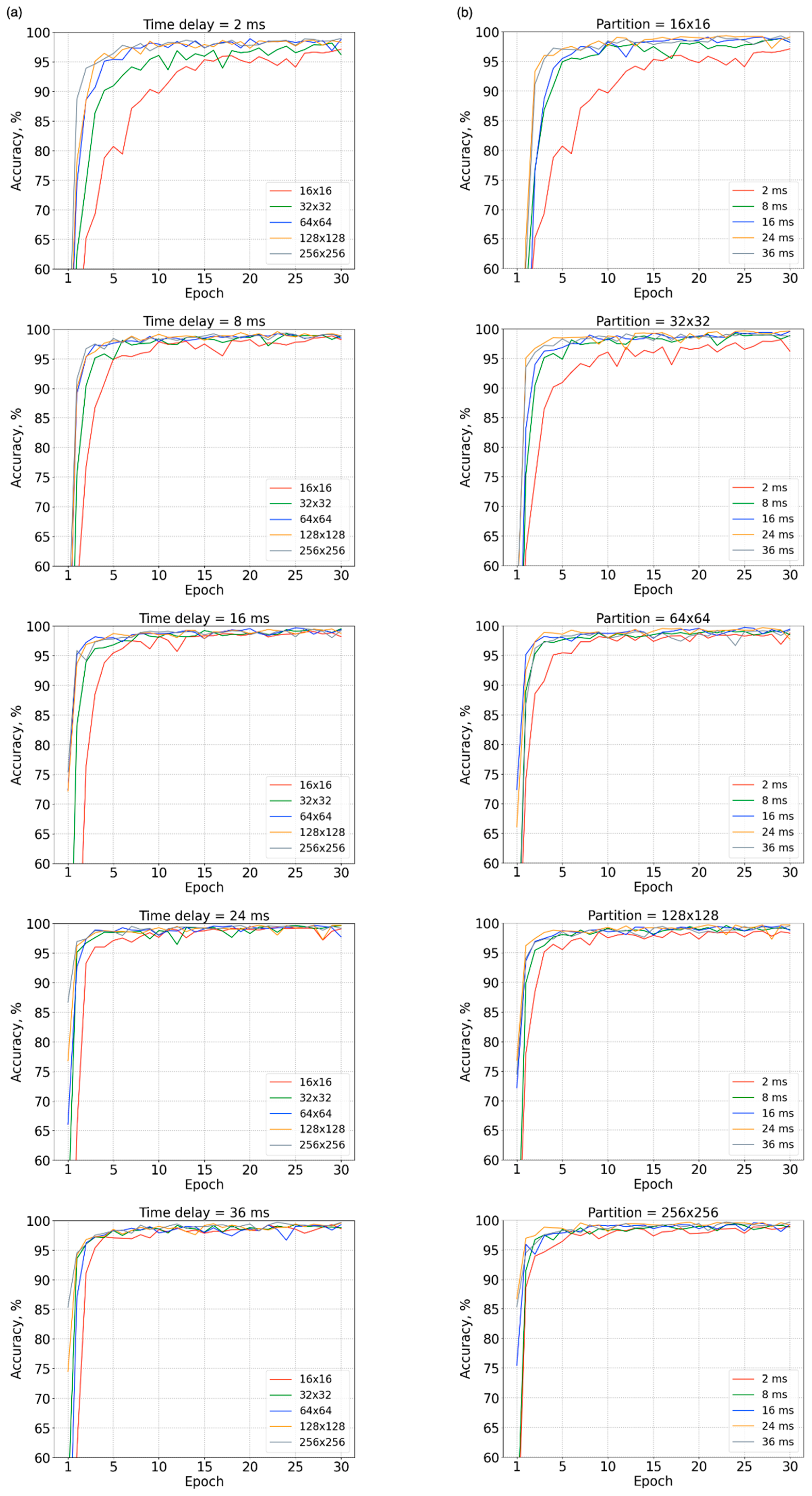 Sensors 23 03164 g003 Sensors 23 03164 g003