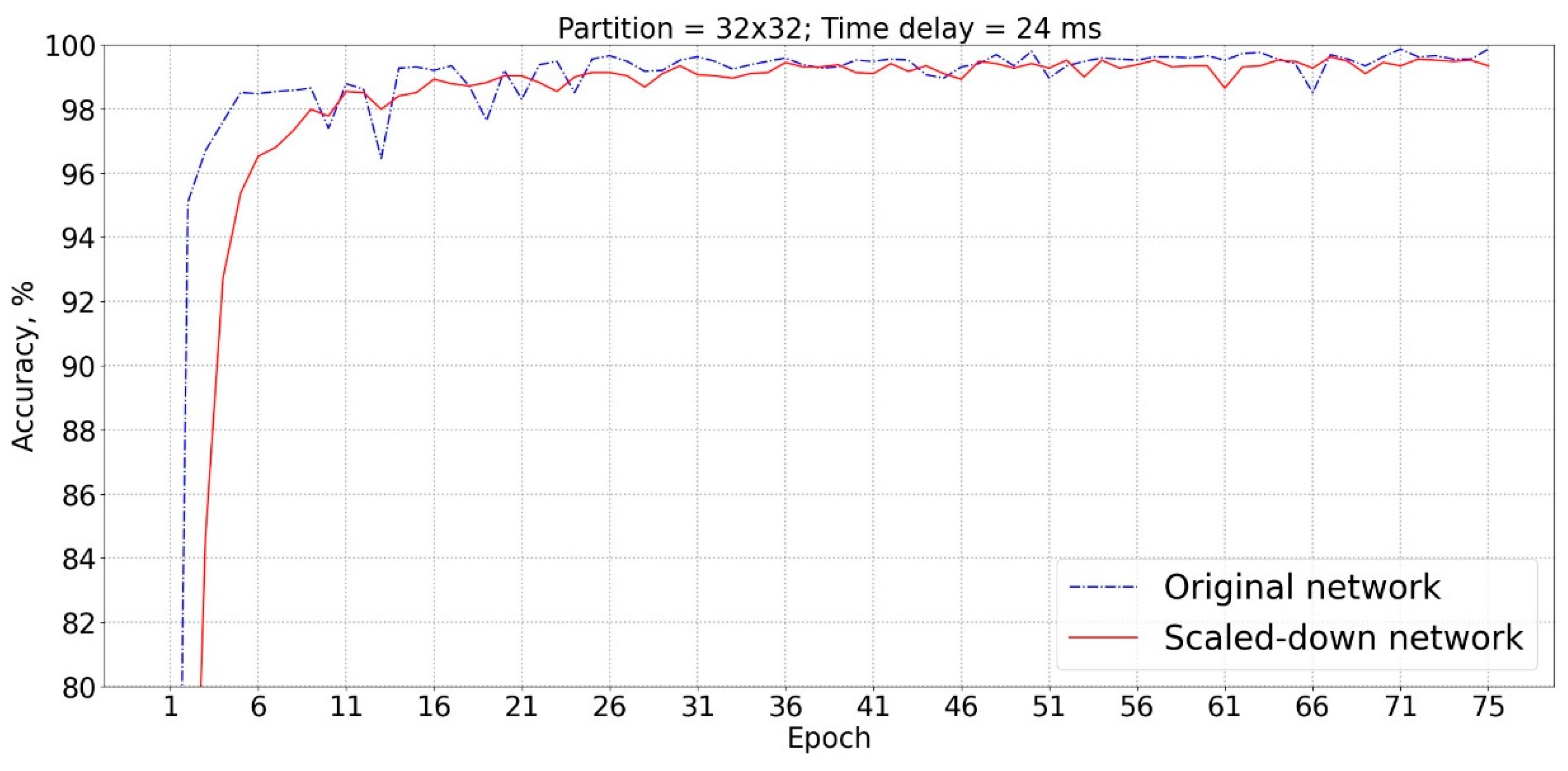 Sensors 23 03164 g007 Sensors 23 03164 g007