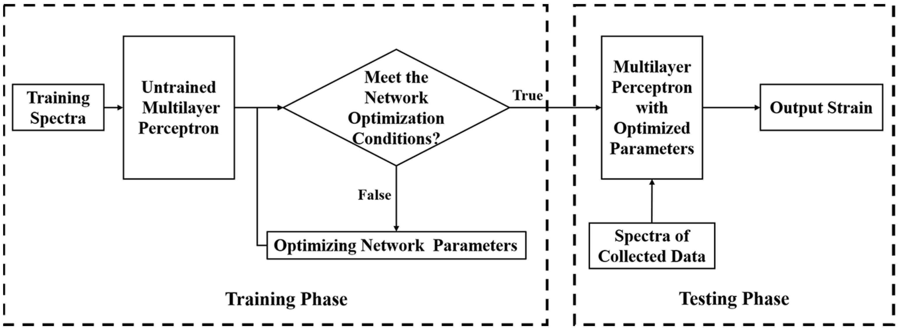Sensors 23 03165 g002