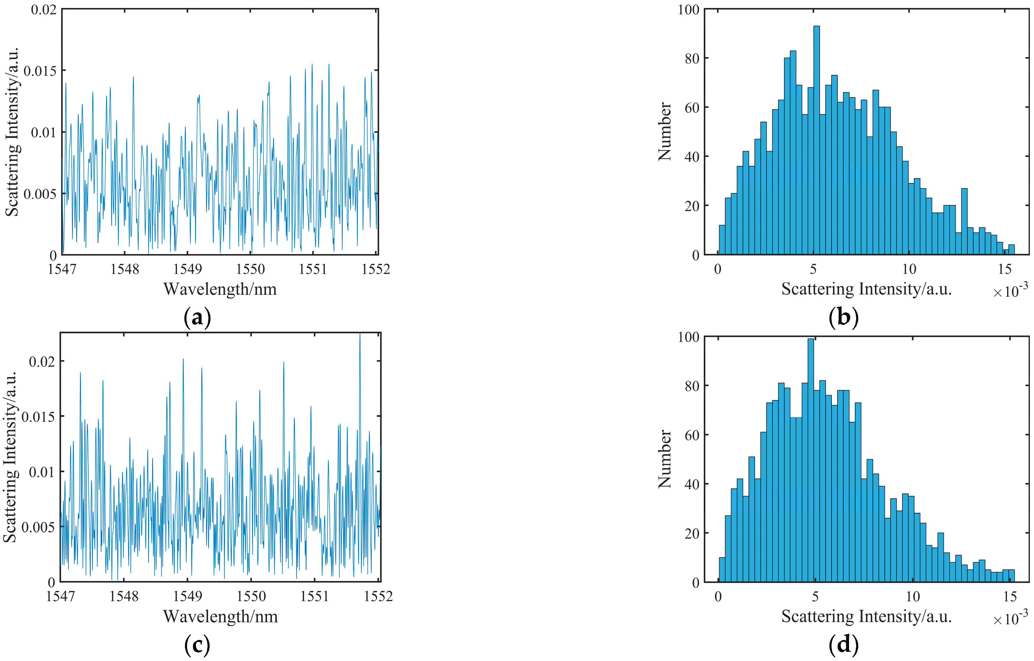 Sensors 23 03165 g004