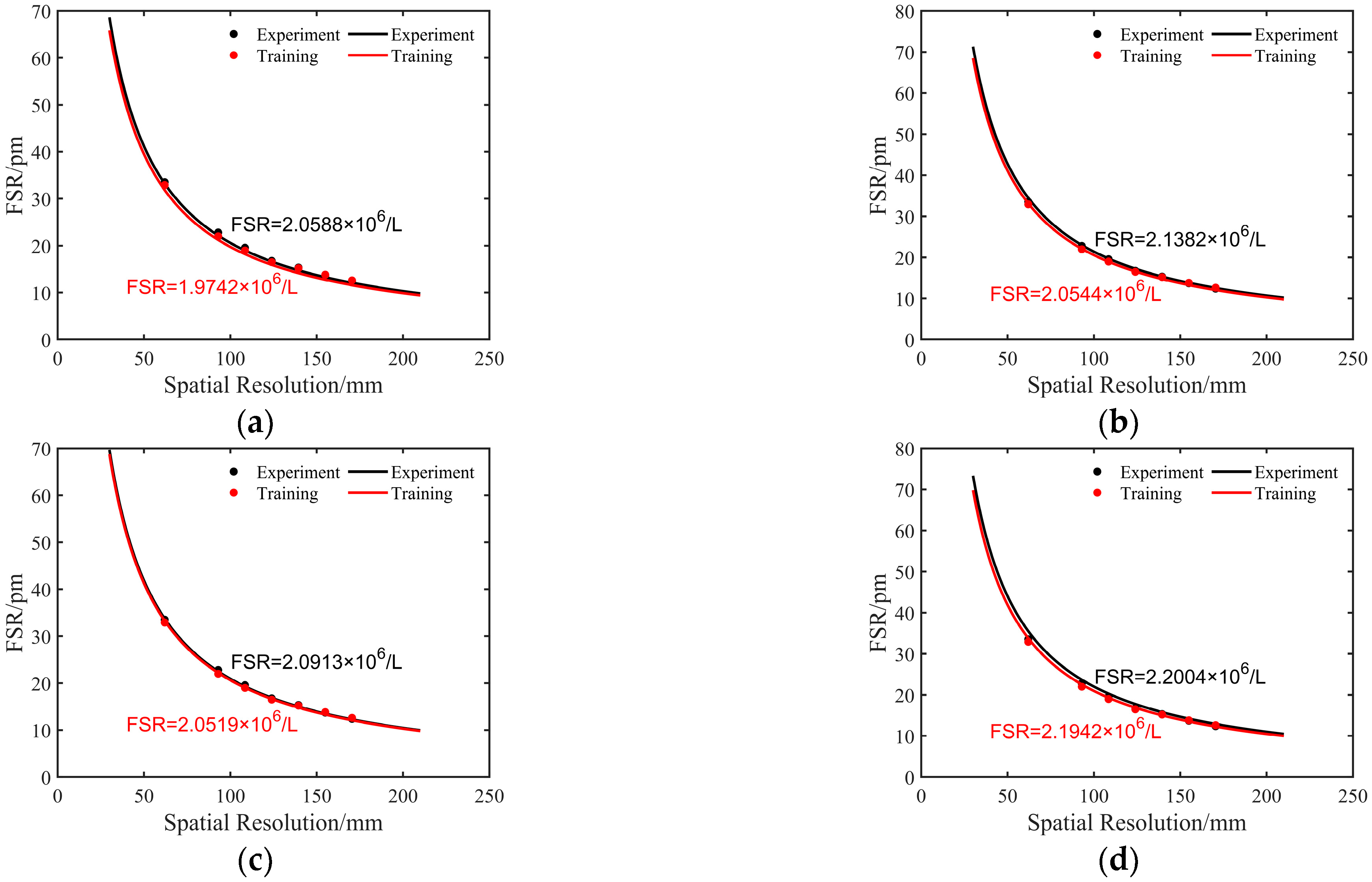 Sensors 23 03165 g005
