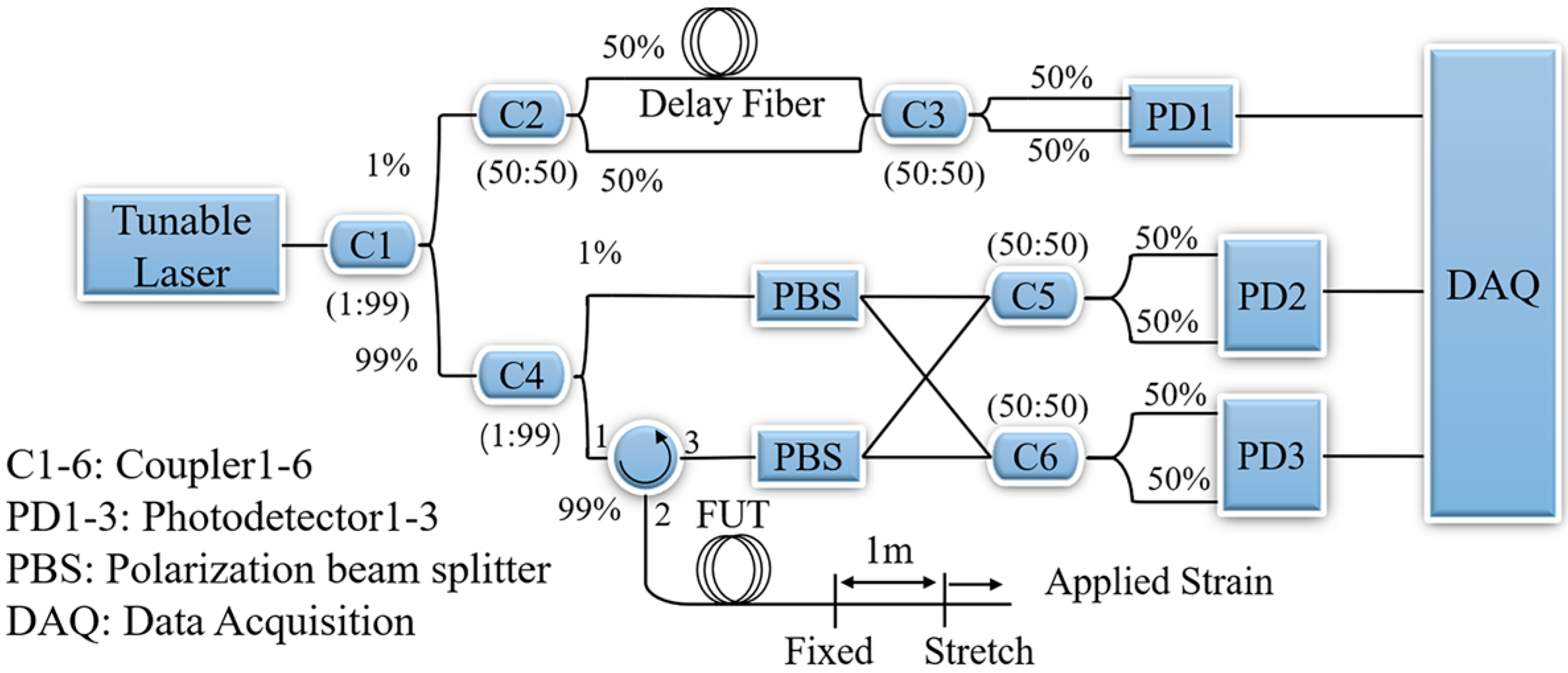 Sensors 23 03165 g006