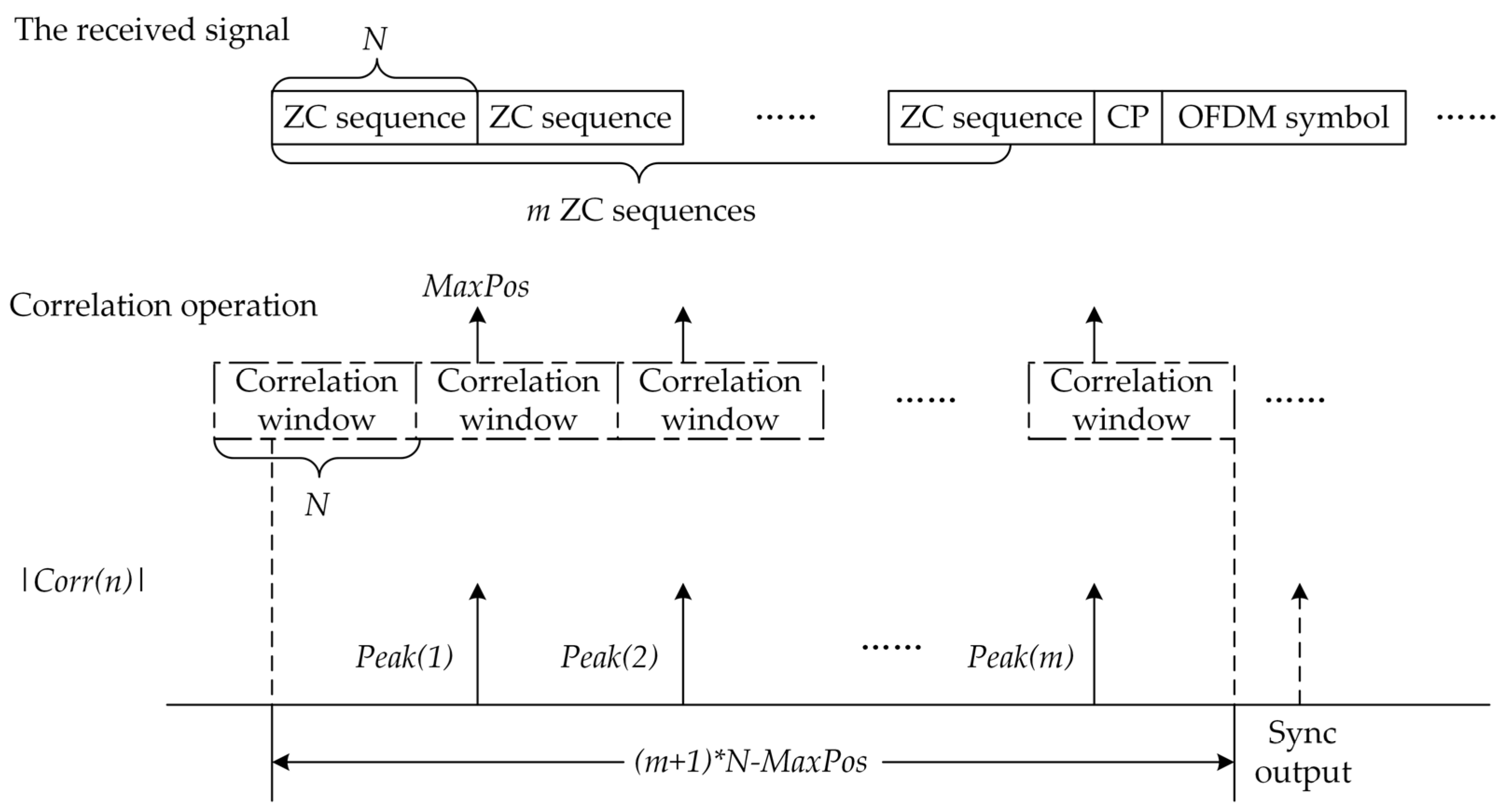 Sensors 23 03168 g004