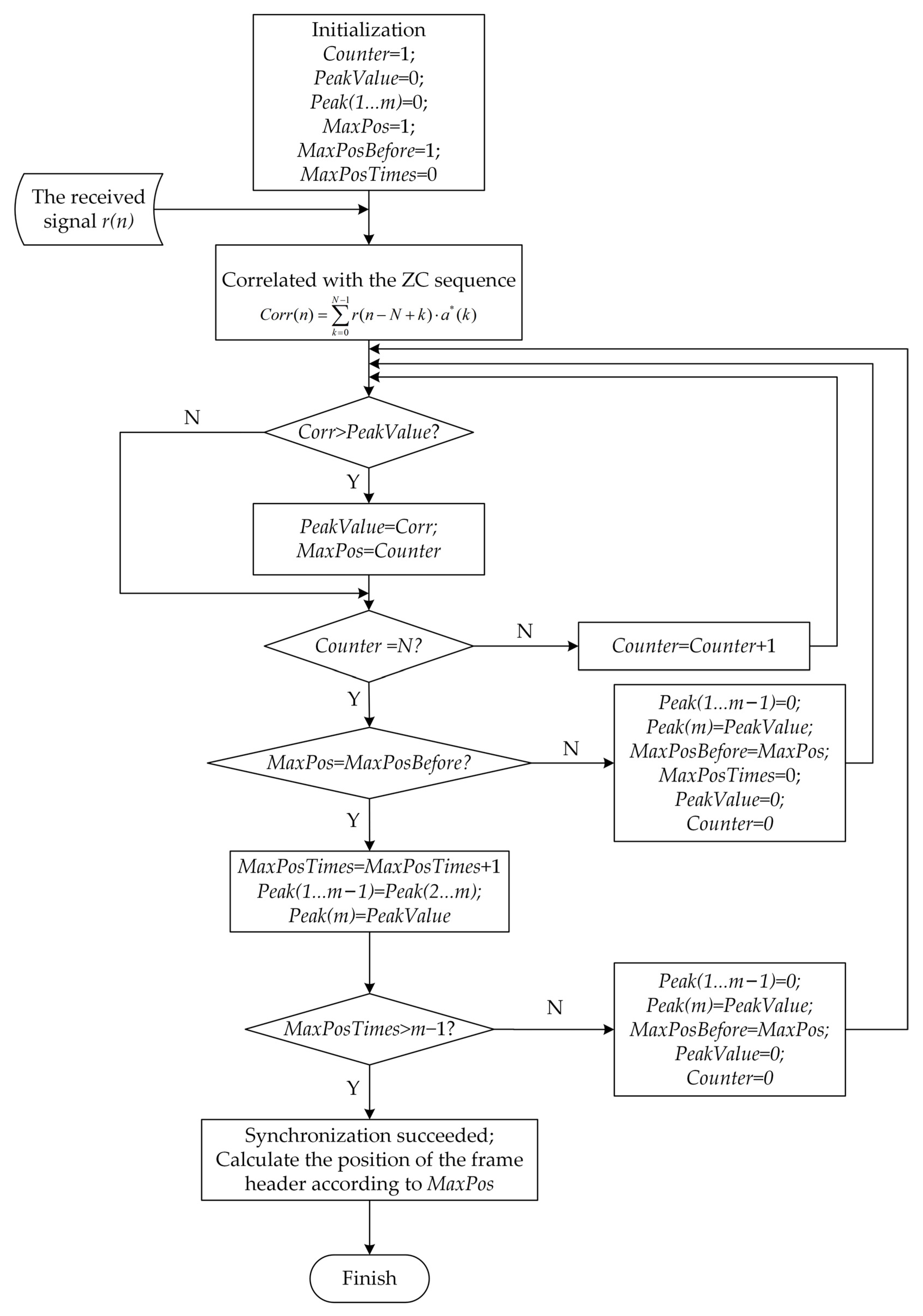 Sensors 23 03168 g005