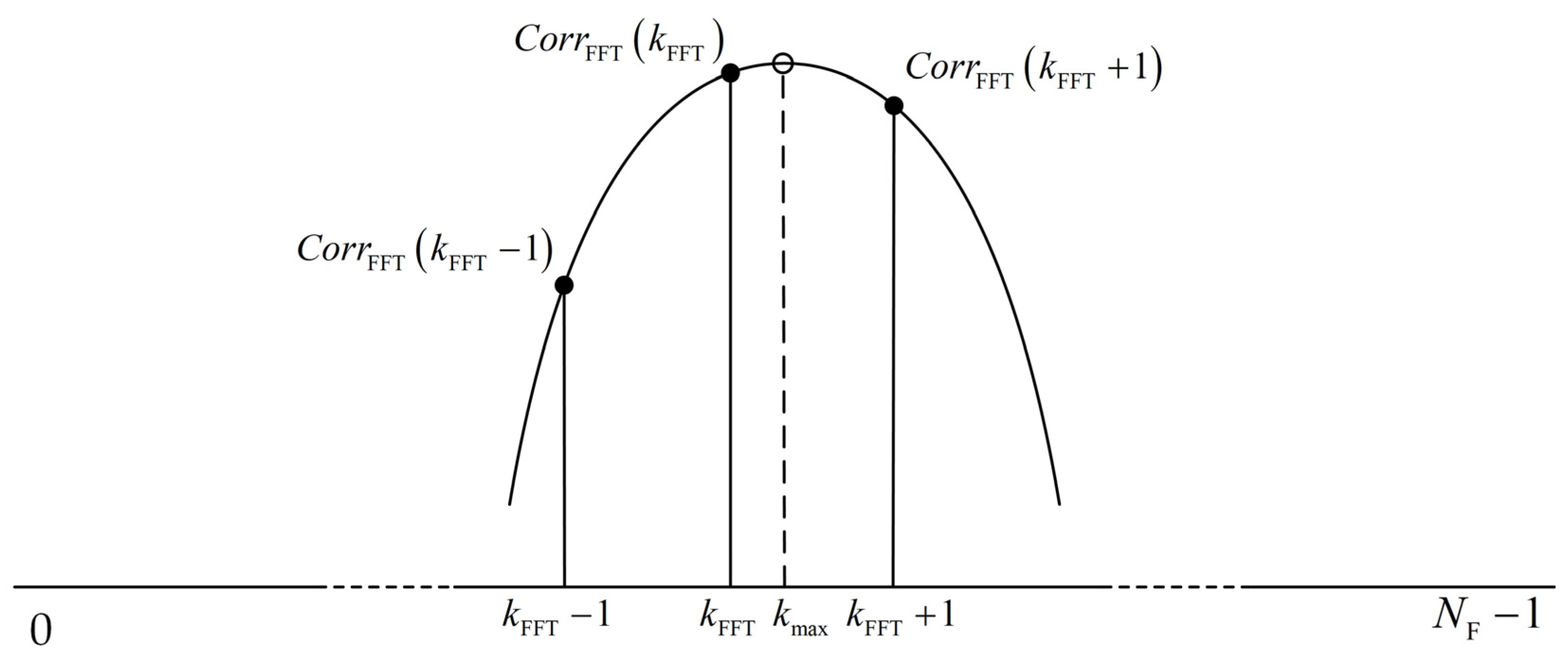 Sensors 23 03168 g008
