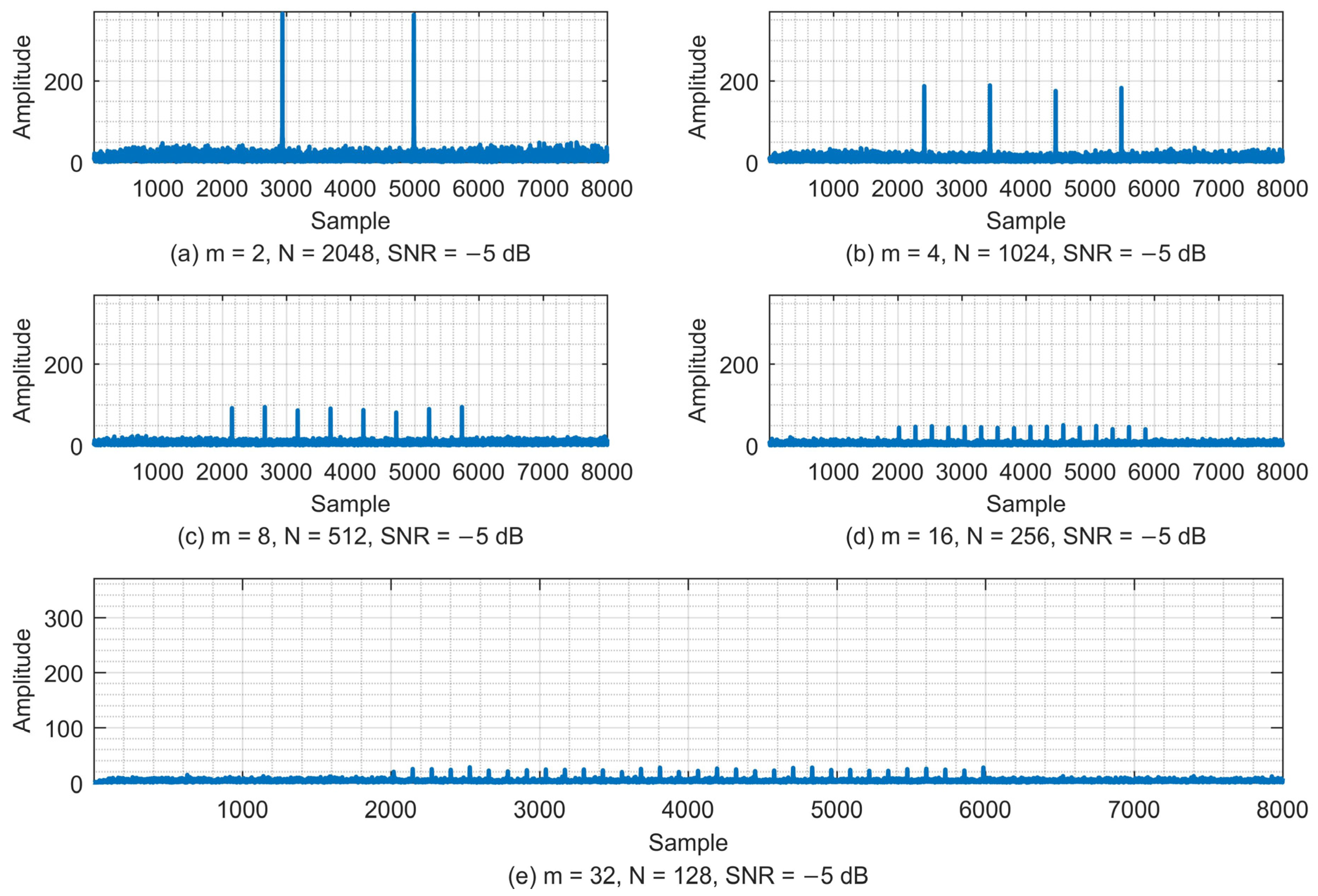 Sensors 23 03168 g009