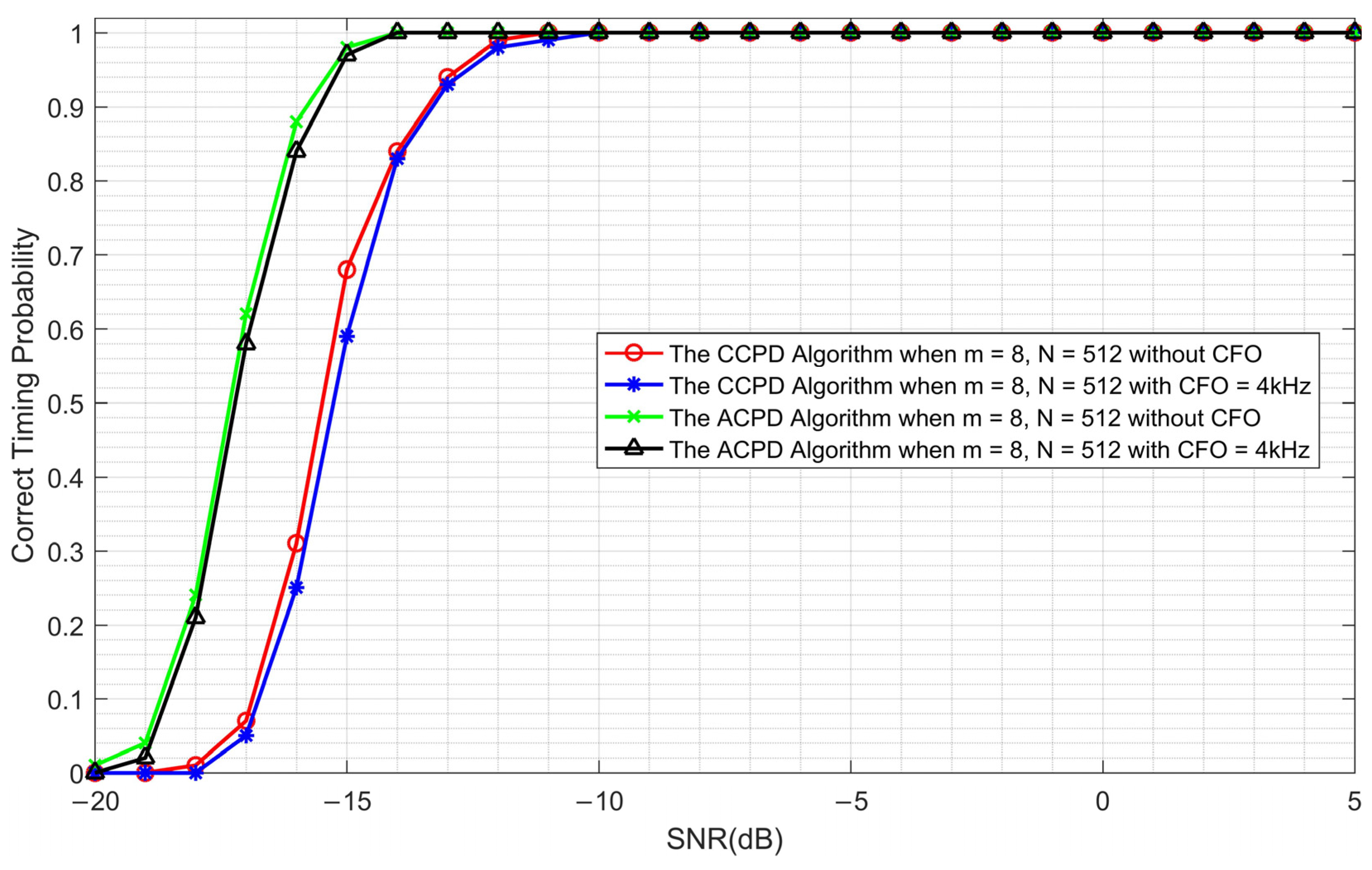 Sensors 23 03168 g013