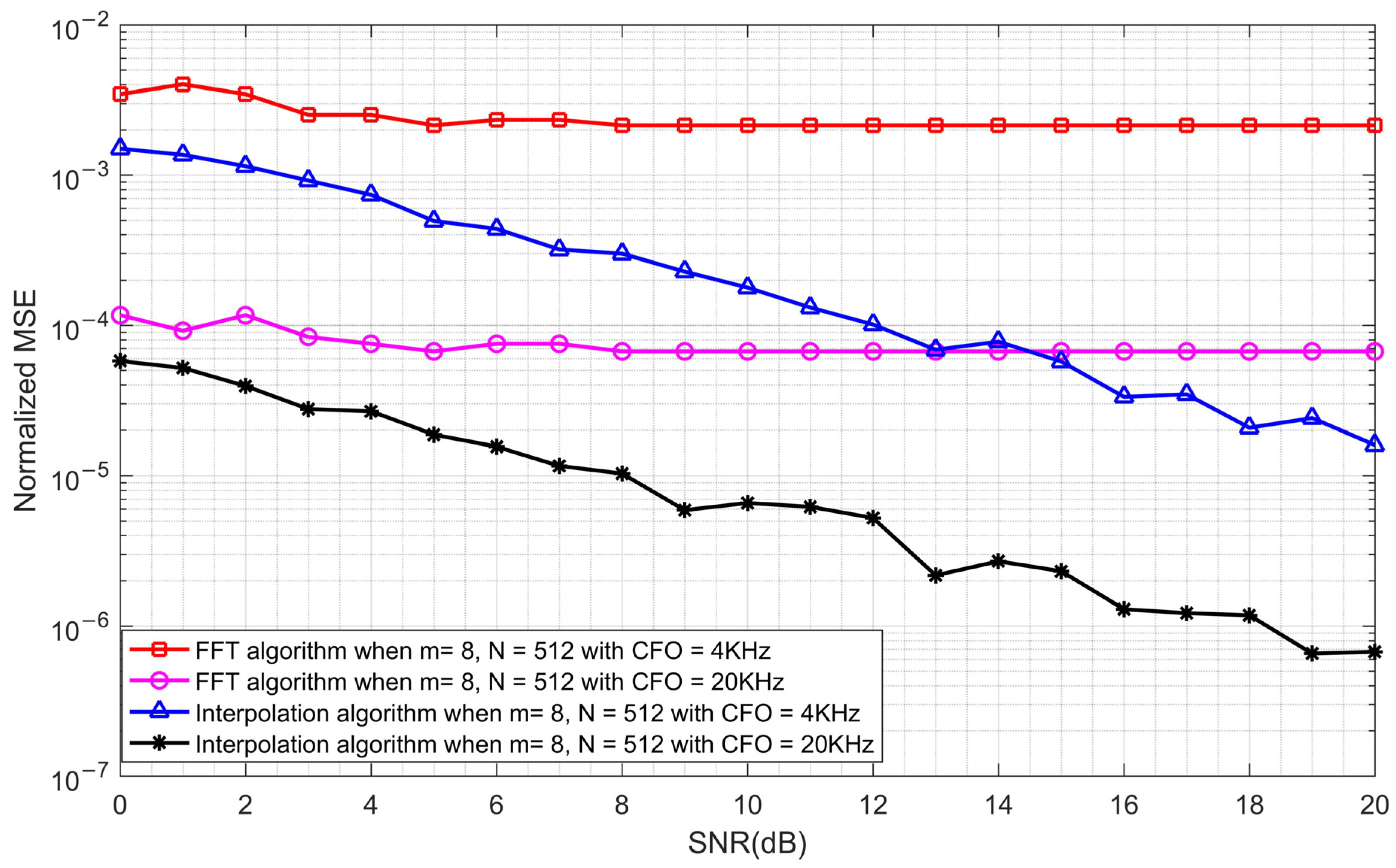 Sensors 23 03168 g015