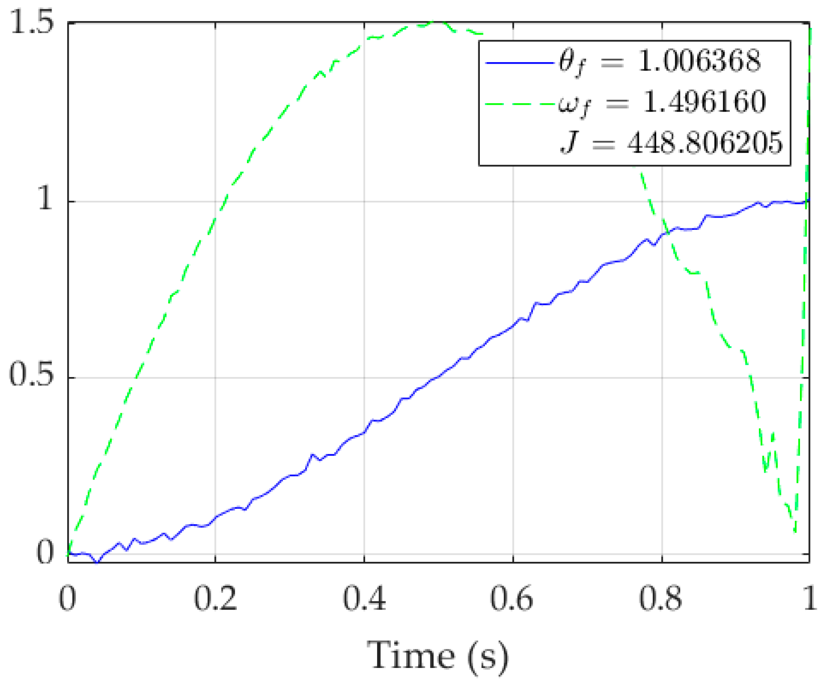Sensors 23 03169 g005