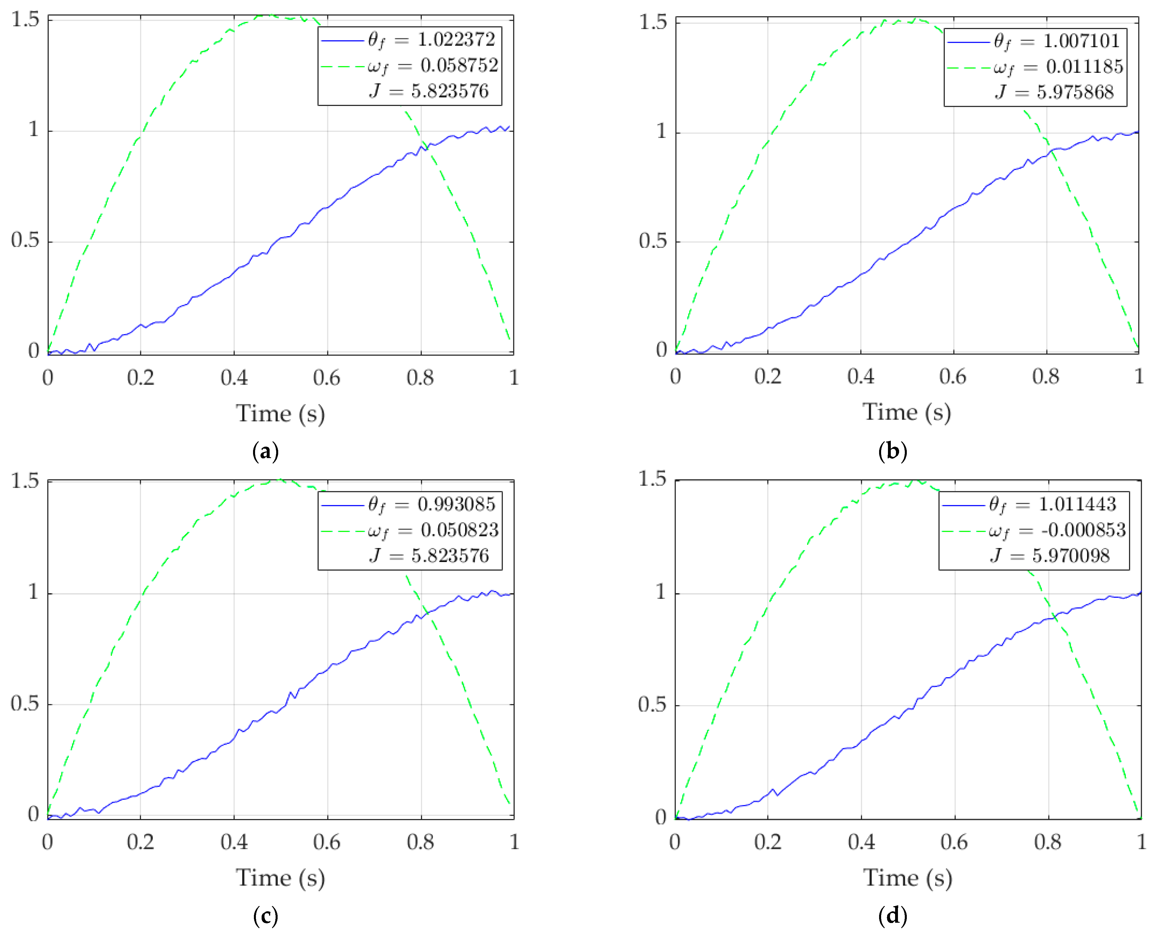 Sensors 23 03169 g006
