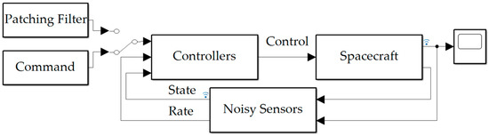 Sensors 23 03169 g0a1