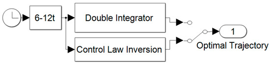 Sensors 23 03169 g0a2