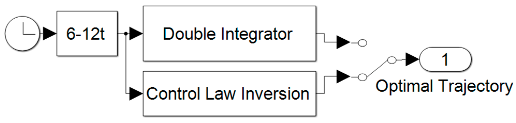 Sensors 23 03169 g0a2