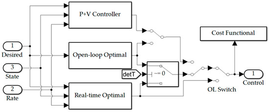 Sensors 23 03169 g0a3