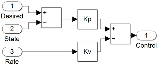 Sensors 23 03169 g0a4