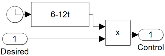 Sensors 23 03169 g0a5
