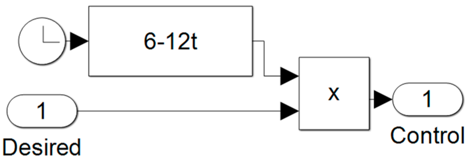 Sensors 23 03169 g0a5