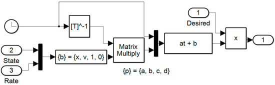 Sensors 23 03169 g0a6