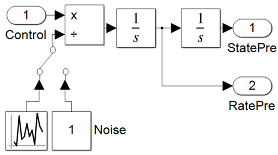 Sensors 23 03169 g0a7