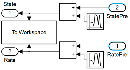 Sensors 23 03169 g0a8
